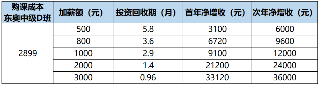 購(gòu)課