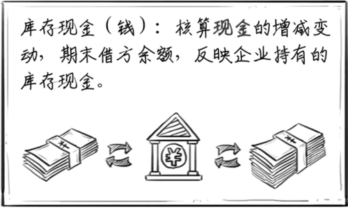 庫存現(xiàn)金