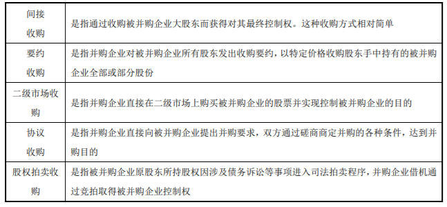 企業(yè)并購類型2-2022年高級會計考試高頻考點