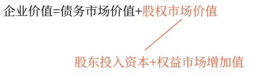 企業(yè)價(jià)值最大化