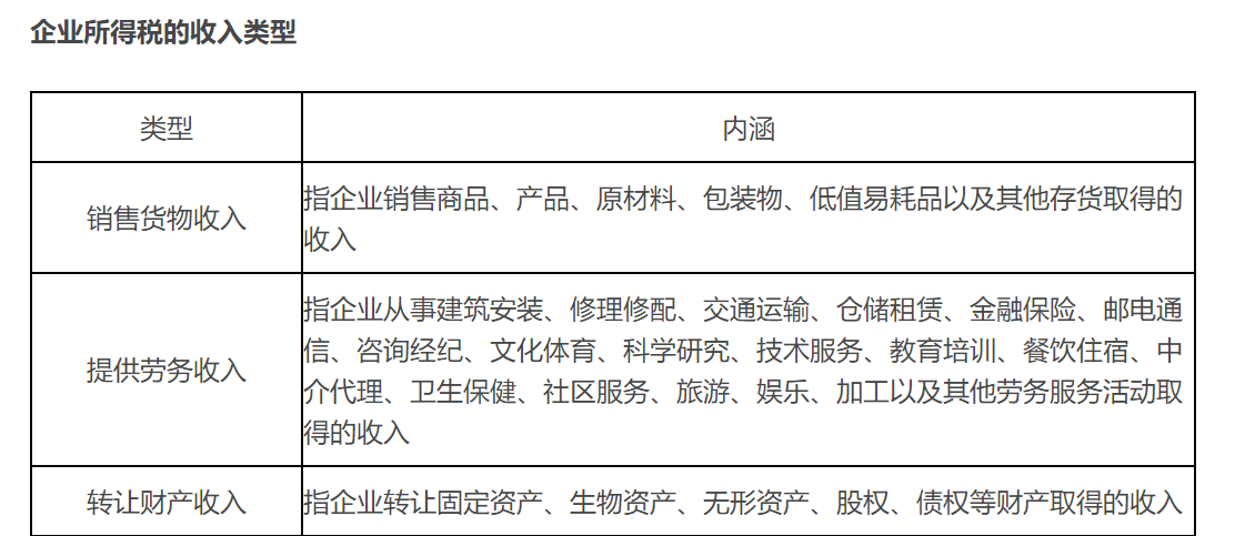 企業(yè)所得稅收入總額