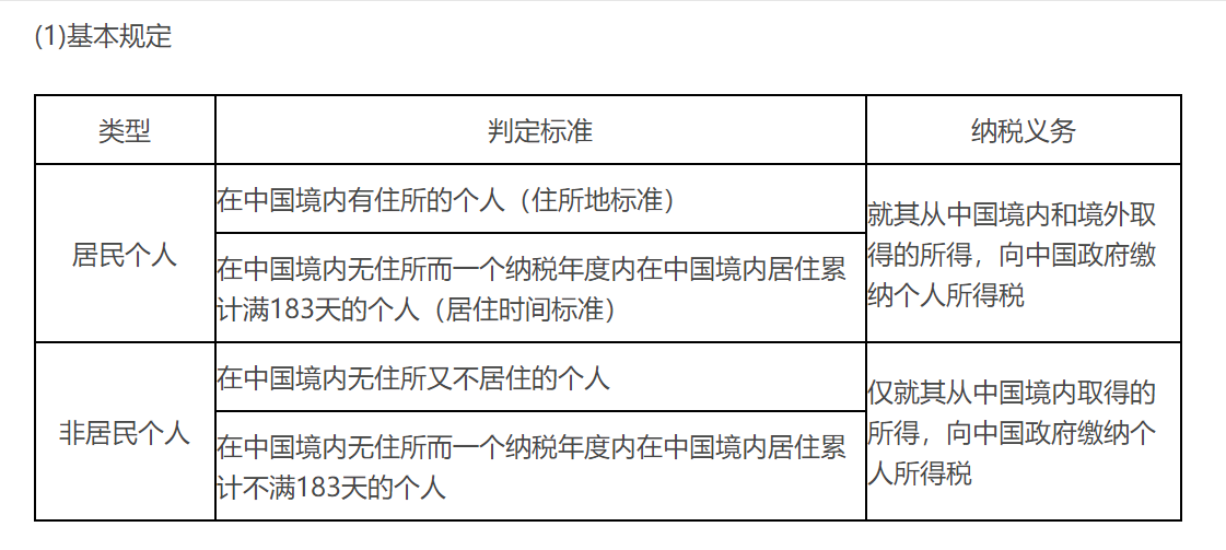 個人所得稅納稅人及其納稅義務(wù)