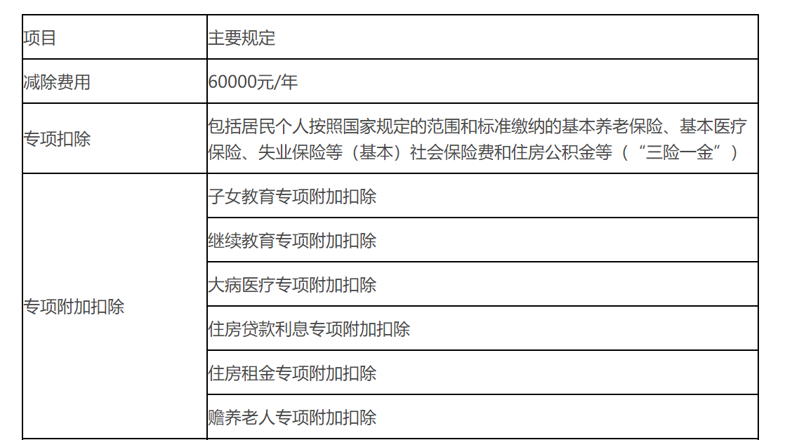 個人所得稅的扣除