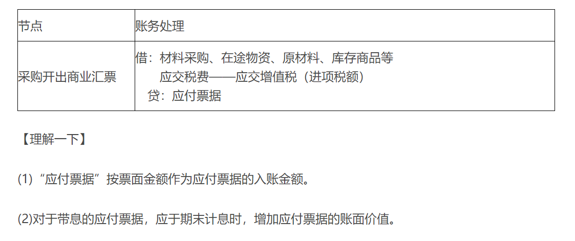 應(yīng)付票據(jù)的賬務(wù)處理 