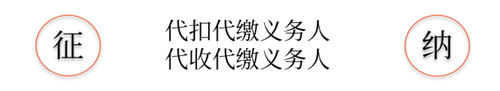 與納稅人緊密聯(lián)系的兩個概念：