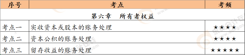 第六章恒考點(diǎn)