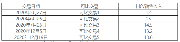 2022年高級會計師考試案例分析3.25