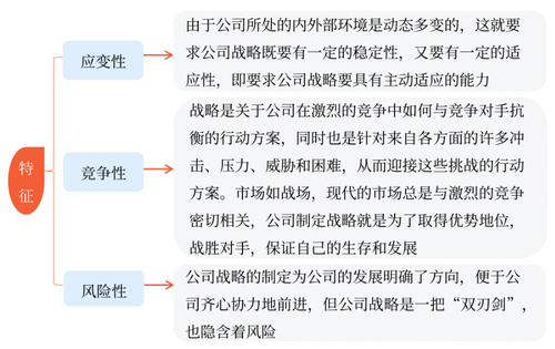 現(xiàn)代概念