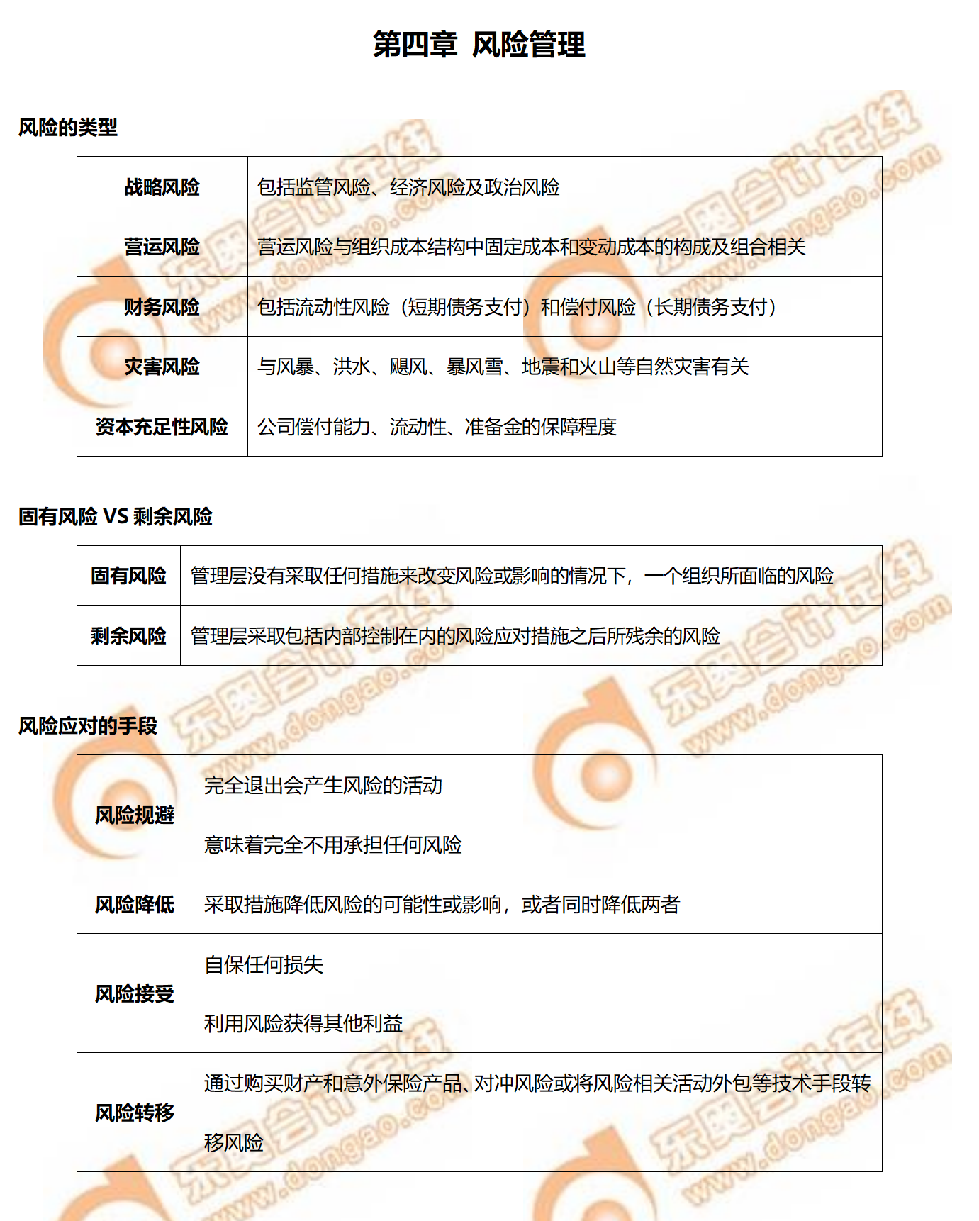 2022年CMA考前必背P2第四章知識(shí)點(diǎn)搶先看！