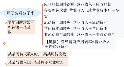 計算特點