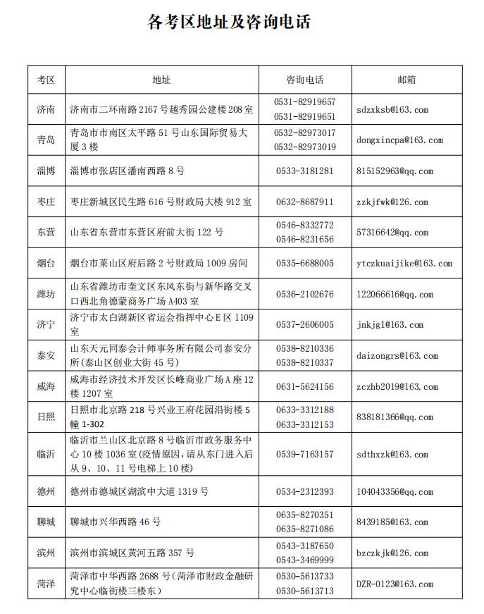 各考區(qū)地址及聯(lián)系方式