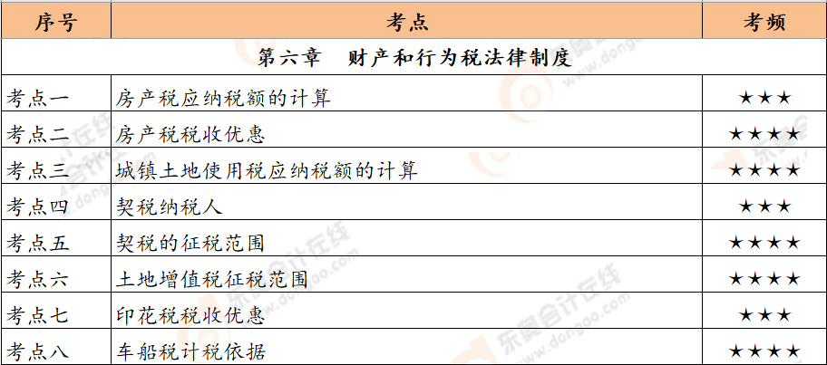 第六章恒考點(diǎn)