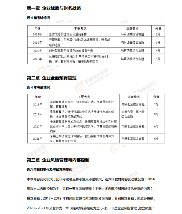 速速來看,！2022年高級會(huì)計(jì)師考情分析