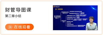 財(cái)管導(dǎo)圖課