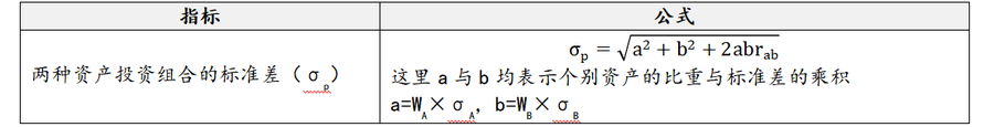 兩種證券投資組合的風(fēng)險衡量