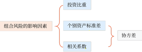 相關(guān)結(jié)論