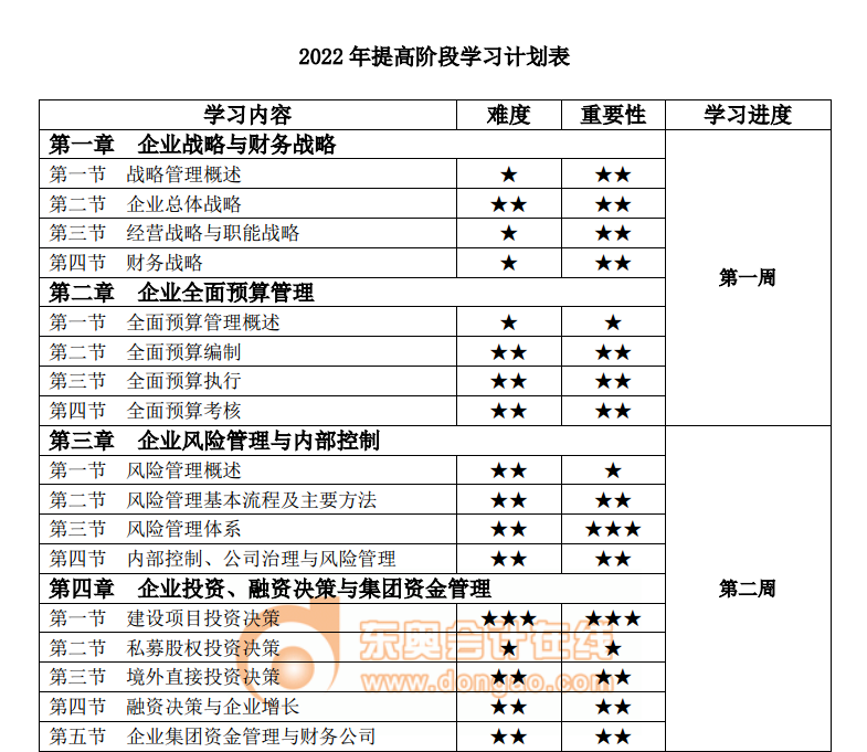 2022年高級(jí)會(huì)計(jì)師提高階段學(xué)習(xí)時(shí)間計(jì)劃表