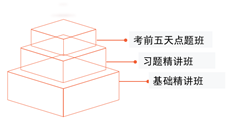 2022年注會經(jīng)濟法課件