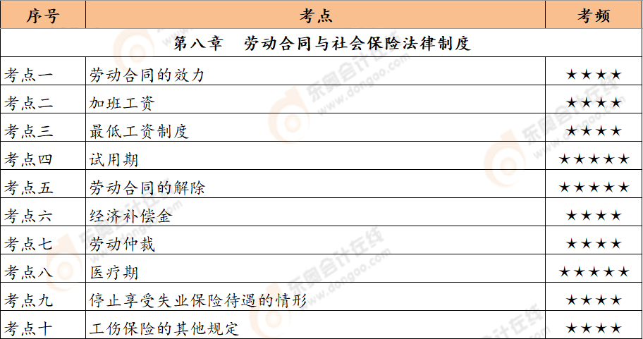 第八章恒考點(diǎn)