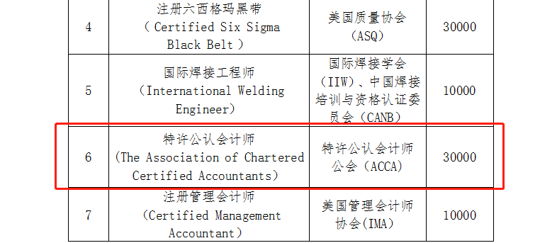 ACCA人才政策