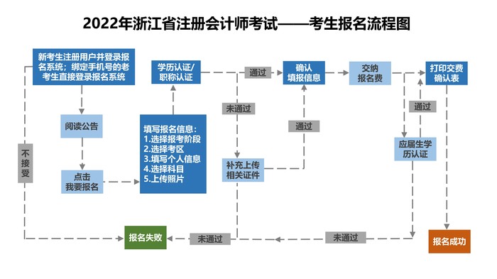 報名圖示