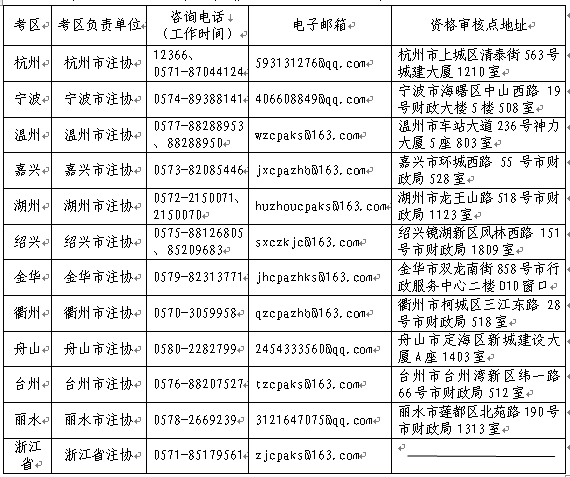 浙江省各考區(qū)資格審核點信息