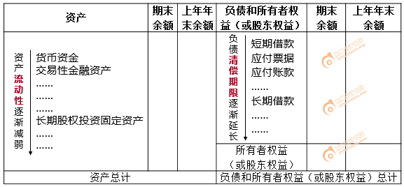 資產(chǎn)負債表