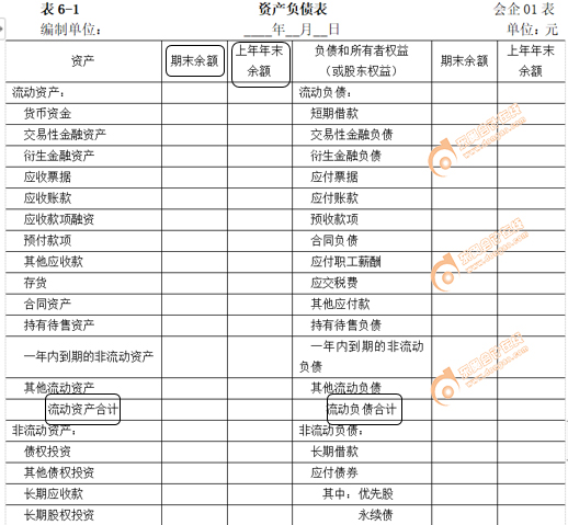 資產(chǎn)負債表科目