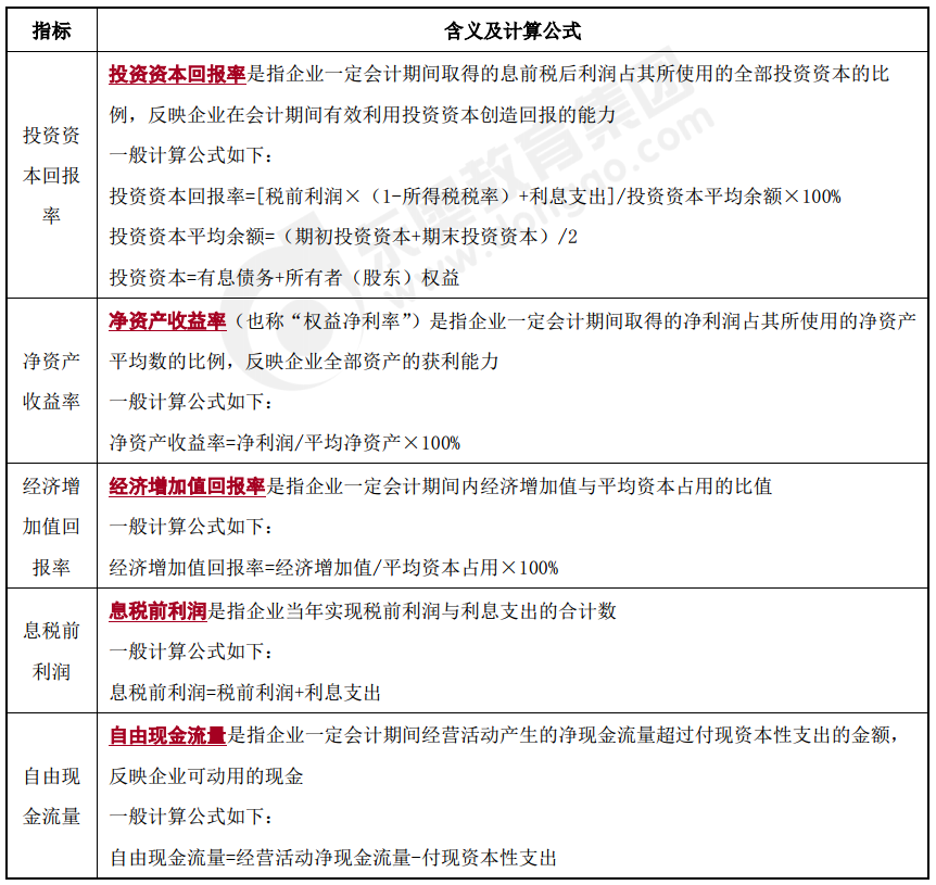 關(guān)鍵績(jī)效指標(biāo)的類型-2022年高級(jí)會(huì)計(jì)考試高頻考點(diǎn)