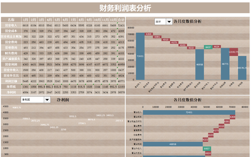 利潤(rùn)表分析