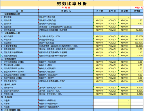 財(cái)務(wù)比率分析