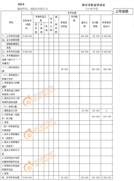 所有者權(quán)益變動(dòng)表