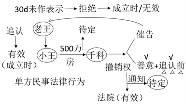 未作表示