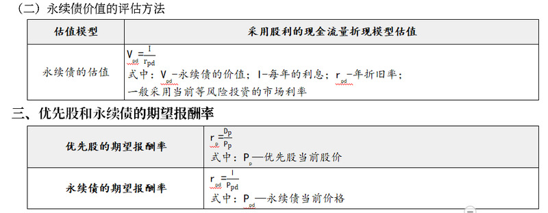 永續(xù)股評估