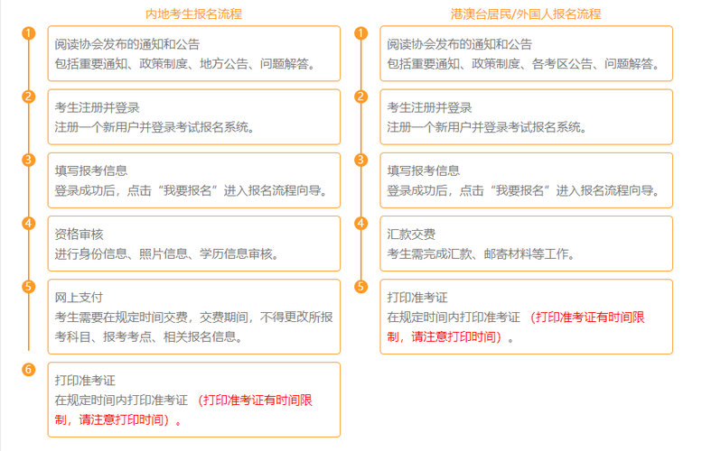報(bào)名流程