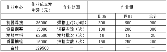 2022年高級會計師考試案例分析4.21