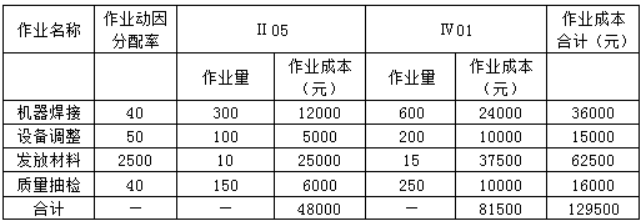 2022年高級會計師考試案例分析4.21