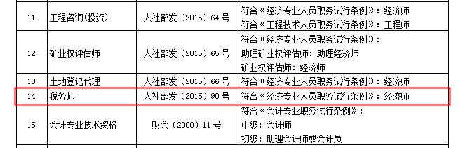 稅務(wù)師可聘專業(yè)技術(shù)職務(wù)