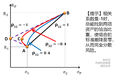 相關(guān)系數(shù)