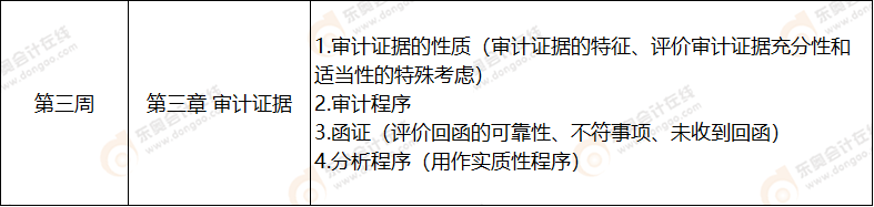 第三周 注會審計科目學習計劃表