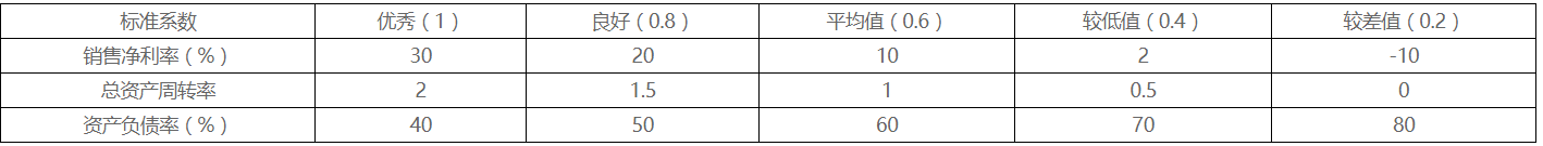 2022年高級(jí)會(huì)計(jì)師考試案例分析4.30