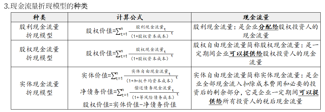 現(xiàn)金流量折現(xiàn)模型的種類