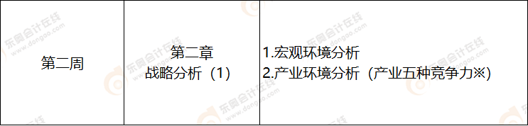 第二周  注會戰(zhàn)略科目學習計劃表
