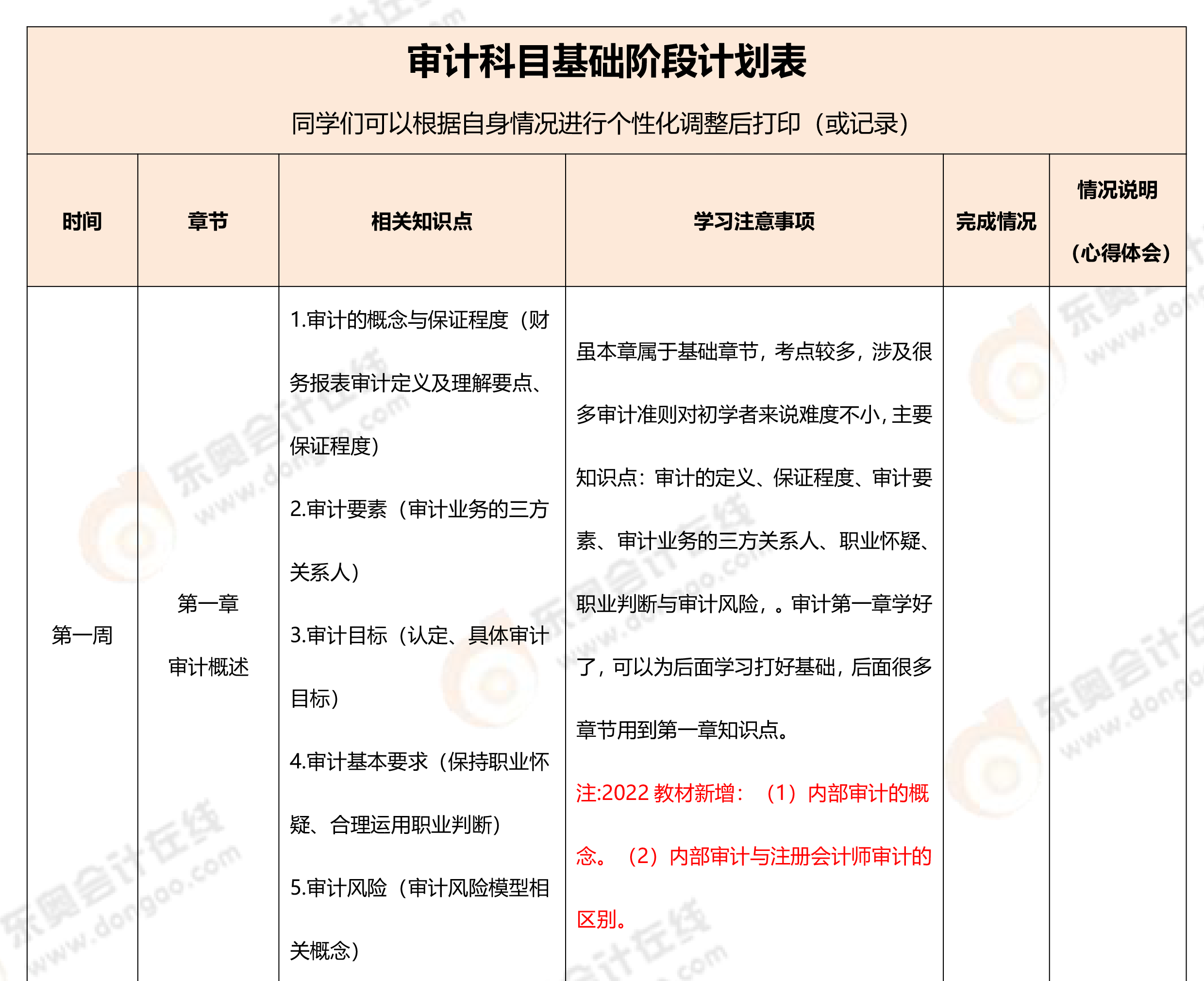 審計科目學(xué)習(xí)計劃