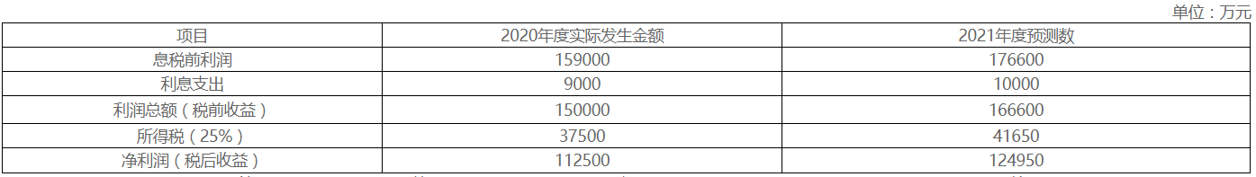 2022年高級會計師考試案例分析5.6