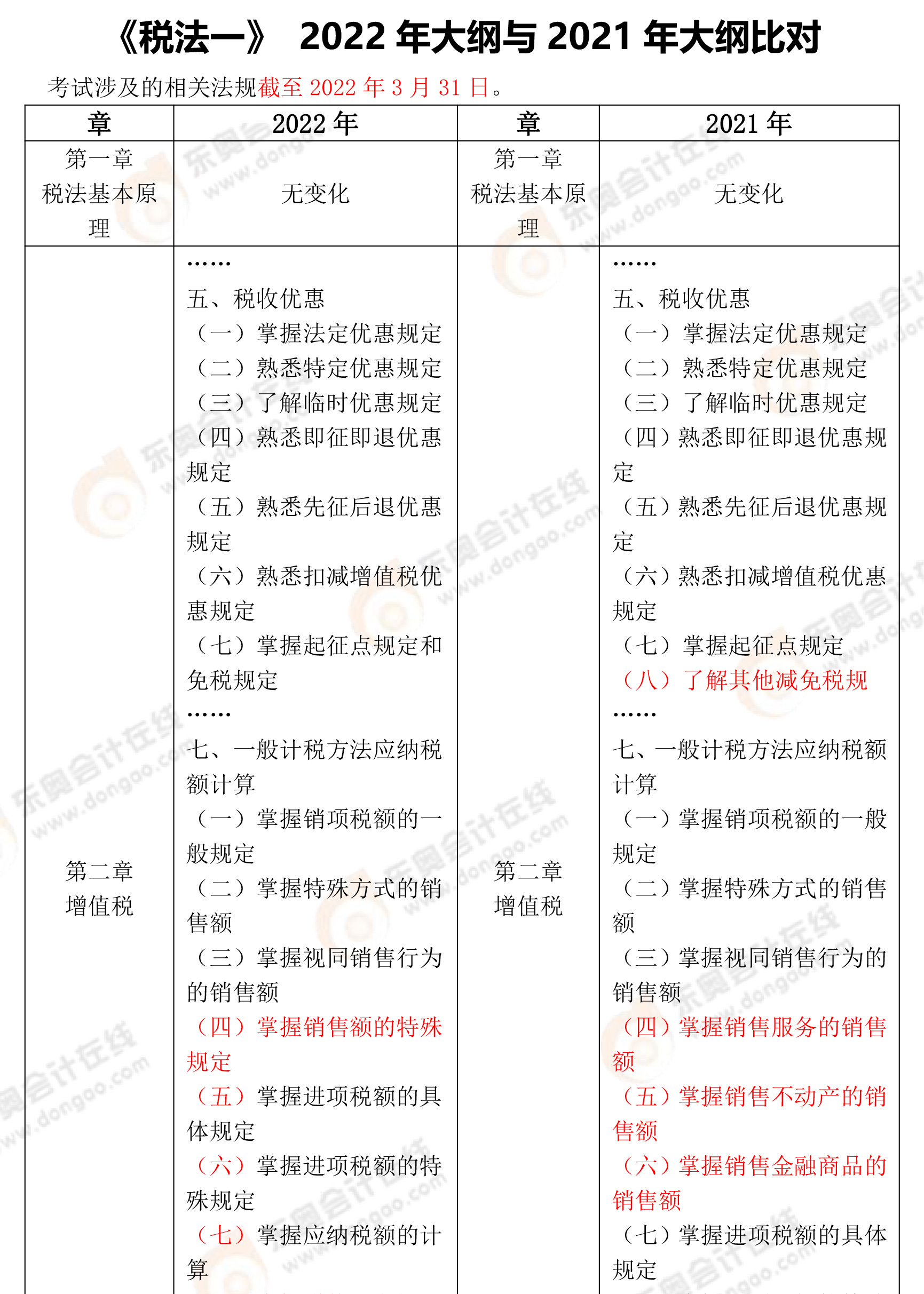 稅法一大綱變化分析