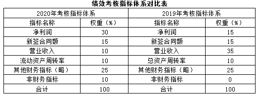 2022年高級(jí)會(huì)計(jì)師考試案例分析5.16