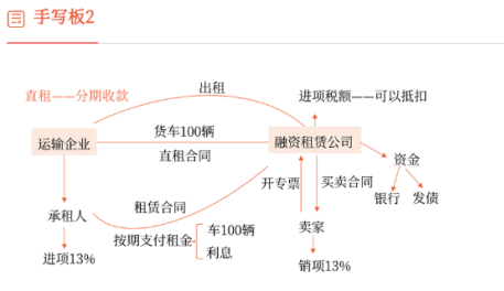 講義截圖