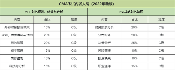 cma考試大綱