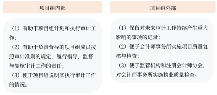 審計工作底稿的編制的其他目的